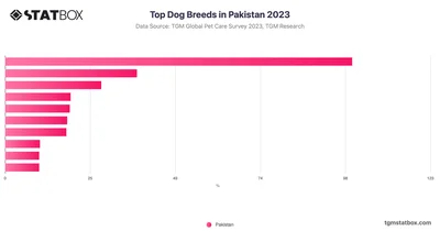 Top Dog Breeds in Pakistan 2023