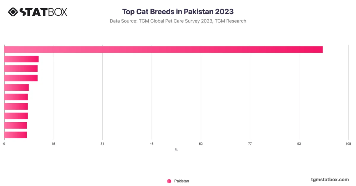 Top Cat Breeds in Pakistan 2023