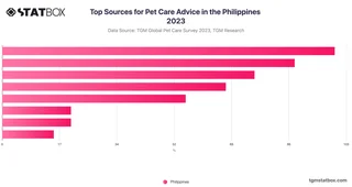Top Sources for Pet Care Advice in the Philippines 2023