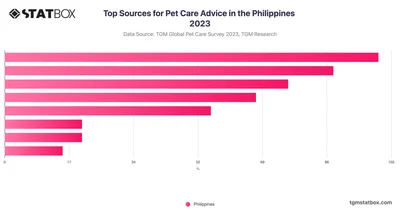 Top Sources for Pet Care Advice in the Philippines 2023