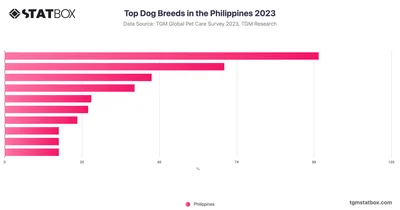 Top Dog Breeds in the Philippines 2023