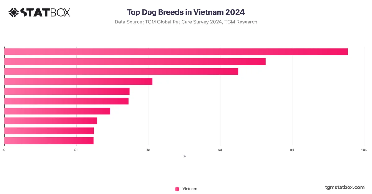 Top Dog Breeds in Vietnam 2024