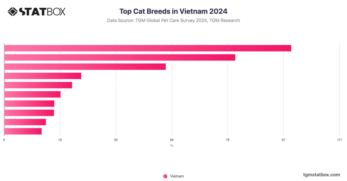Top Cat Breeds in Vietnam 2024