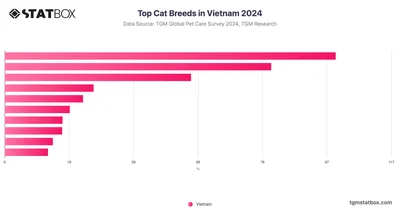 Top Cat Breeds in Vietnam 2024