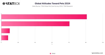 Global Attitudes Toward Pets 2024