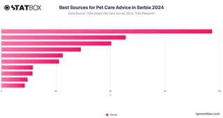 Best Sources for Pet Care Advice in Serbia 2024