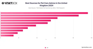 Best Sources for Pet Care Advice in the United Kingdom 2024