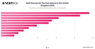 Best Sources for Pet Care Advice in the United Kingdom 2024