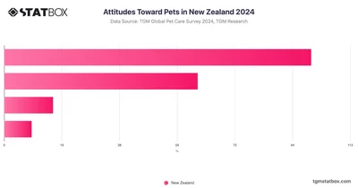 Attitudes Toward Pets in New Zealand 2024