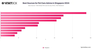 Best Sources for Pet Care Advice in Singapore 2024