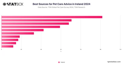 Best Sources for Pet Care Advice in Ireland 2024
