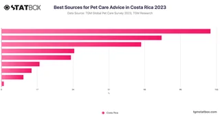 Best Sources for Pet Care Advice in Costa Rica 2023