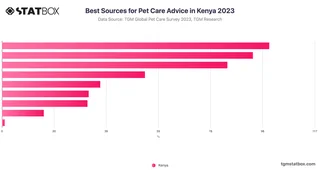 Best Sources for Pet Care Advice in Kenya 2023