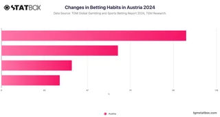Changes in Betting Habits in Austria 2024