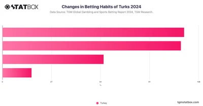 Changes in Betting Habits of Turks 2024