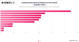 Leading Online Betting Platforms in the United Kingdom 2024