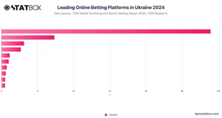 Leading Online Betting Platforms in Ukraine 2024