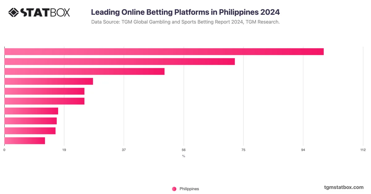 Leading Online Betting Platforms in Philippines 2024
