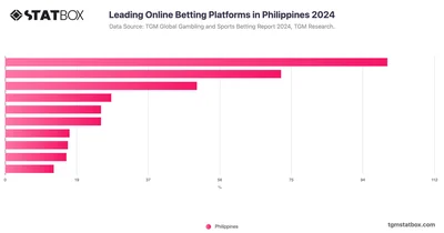 Leading Online Betting Platforms in Philippines 2024
