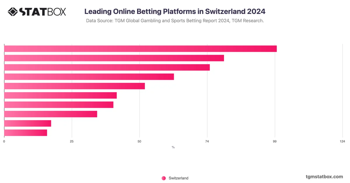 Leading Online Betting Platforms in Switzerland 2024