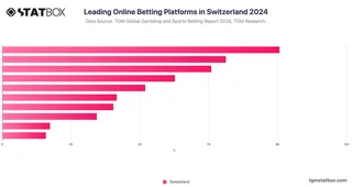 Leading Online Betting Platforms in Switzerland 2024