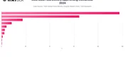 Most Used Food Delivery Apps Among Vietnamese 2024