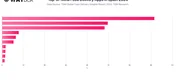 Top-of-Mind Food Delivery Apps in Spain 2024