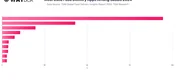 Most Used Food Delivery Apps Among Saudis 2024