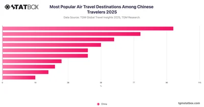 Most Popular Air Travel Destinations Among Chinese Travelers 2025