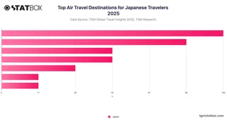 Top Air Travel Destinations for Japanese Travelers 2025