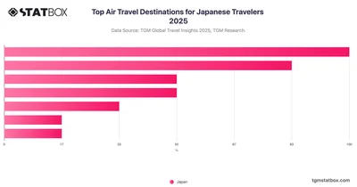 Top Air Travel Destinations for Japanese Travelers 2025