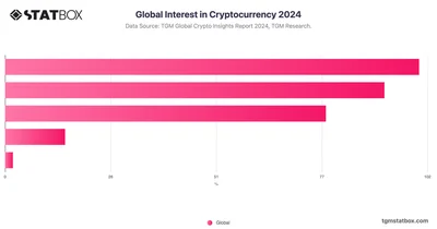 Global Interest in Cryptocurrency 2024