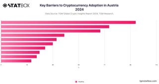Key Barriers to Cryptocurrency Adoption in Austria 2024