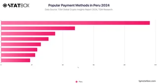 Popular Payment Methods in Peru 2024