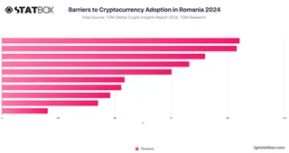 Barriers to Cryptocurrency Adoption in Romania 2024