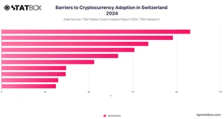 Barriers to Cryptocurrency Adoption in Switzerland 2024