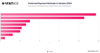 Preferred Payment Methods in Ukraine 2024