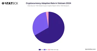 Cryptocurrency Adoption Rate in Vietnam 2024