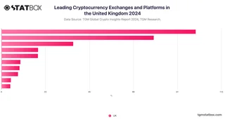 Leading Cryptocurrency Exchanges and Platforms in the United Kingdom 2024