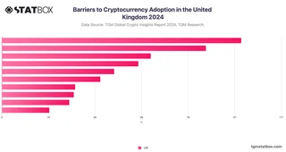 Barriers to Cryptocurrency Adoption in the United Kingdom 2024