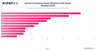Barriers to Cryptocurrency Adoption in the United Kingdom 2024