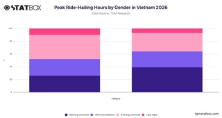Peak Ride-Hailing Hours by Gender in Vietnam 2026