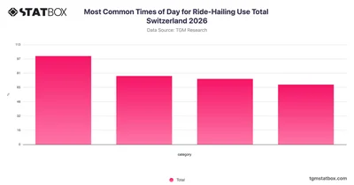 Most Common Times of Day for Ride-Hailing Use Total Switzerland 2026