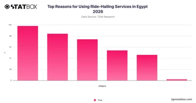 Top Reasons for Using Ride-Hailing Services in Egypt 2026