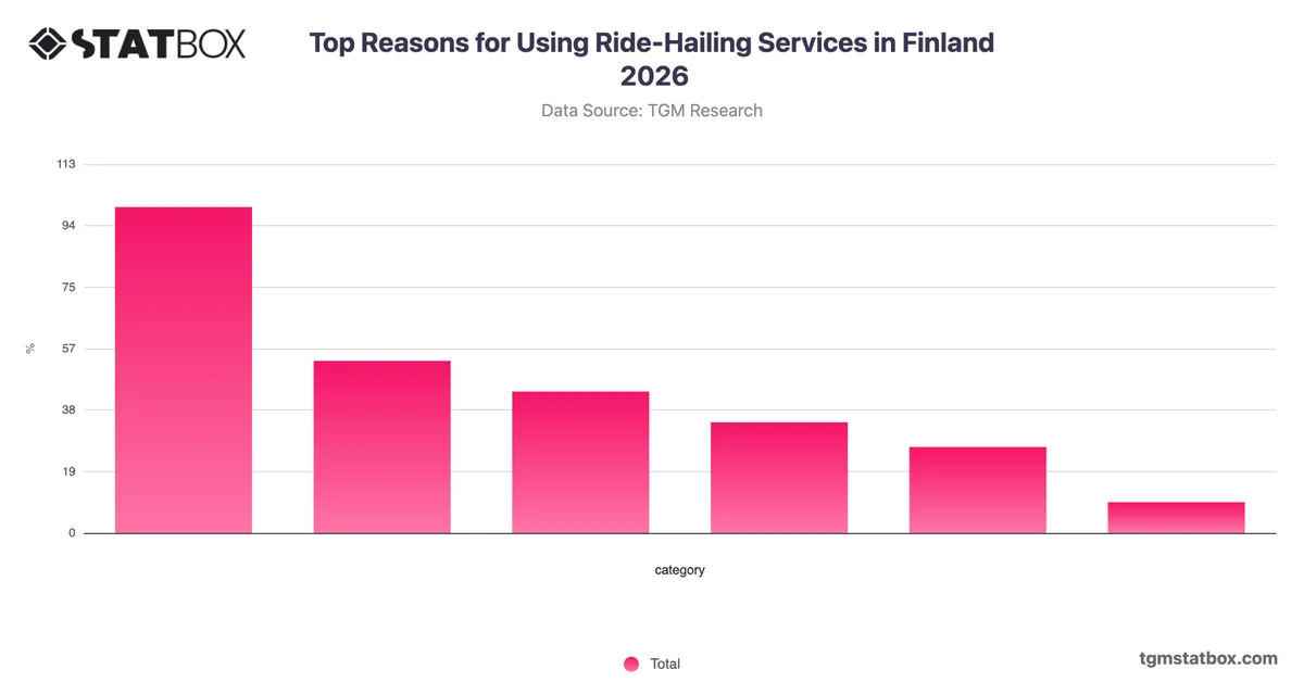 Top Reasons for Using Ride-Hailing Services in Finland 2026