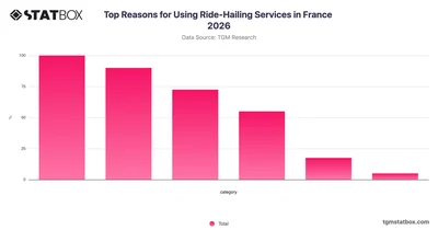 Top Reasons for Using Ride-Hailing Services in France 2026
