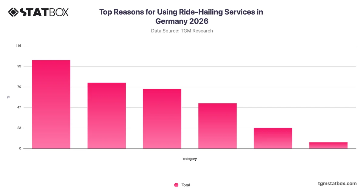 Top Reasons for Using Ride-Hailing Services in Germany 2026