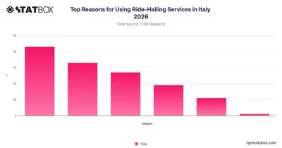 Top Reasons for Using Ride-Hailing Services in Italy 2026