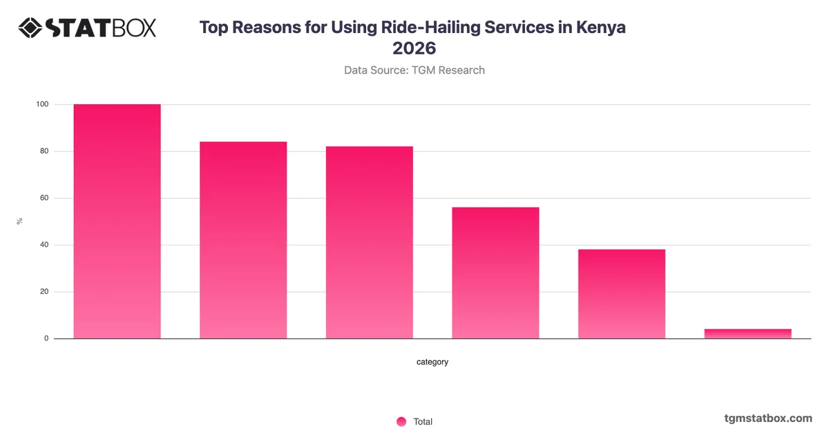 Top Reasons for Using Ride-Hailing Services in Kenya 2026