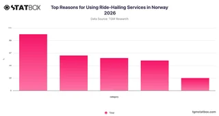 Top Reasons for Using Ride-Hailing Services in Norway 2026